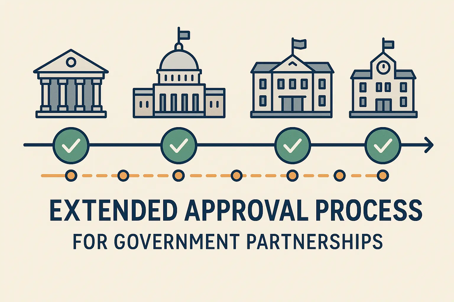 Government outreach timeline expectations